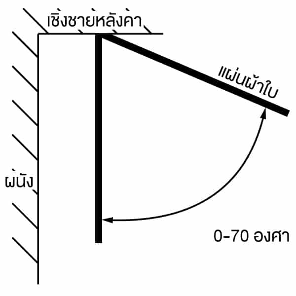 awning-installation-degree-01 วิธีติดตั้งผ้าใบ กันสาด ผ้าใบกันแดด ผ้าใบ ผ้าใบกันฝน ผ้าใบกันแดดฝน ม่านม้วน หลังคาโรงรถ เย็บผ้าใบ กันสาดหน้าต่าง ผ้าใบกันสาด ผ้าใบกันแดดกันฝน ร้านผ้าใบใกล้ฉัน กันสาดผ้าใบ หลังคากันสาด ร้านเย็บผ้าใบ กันสาดหน้าบ้าน ผ้าใบตาข่าย หลังคาผ้าใบ ผ้าใบกันแดดสวยๆ กันสาดพับได้ กันสาดสำเร็จรูป ผ้าใบกันแดดโฮมโปร วิธีเย็บผ้าใบ awning หลังคากันสาด ผ้าใบชักรอก ร้านผ้าใบ ผ้าใบกันน้ำ ผ้าใบกันฝนไทวัสดุ ผ้าใบคูนิล่อน กันสาดพับเก็บได้ ผ้าใบกันฝนแบบม้วน ผ้ากันฝน ผ้าใบใสกันฝน ผ้าใบกันแดดไทวัสดุ ราคาผ้าใบกันแดด ผ้าใบม้วน ผ้าใบคลุมของ ร้านผ้าใบกันสาด ผ้าใบกันแดด ร้านกาแฟ ร้านขายผ้าใบใกล้ฉัน ร้านทําผ้าใบใกล้ฉัน กรุงเทพ ปทุมธานี นนทบุรี สมุทรปราการ