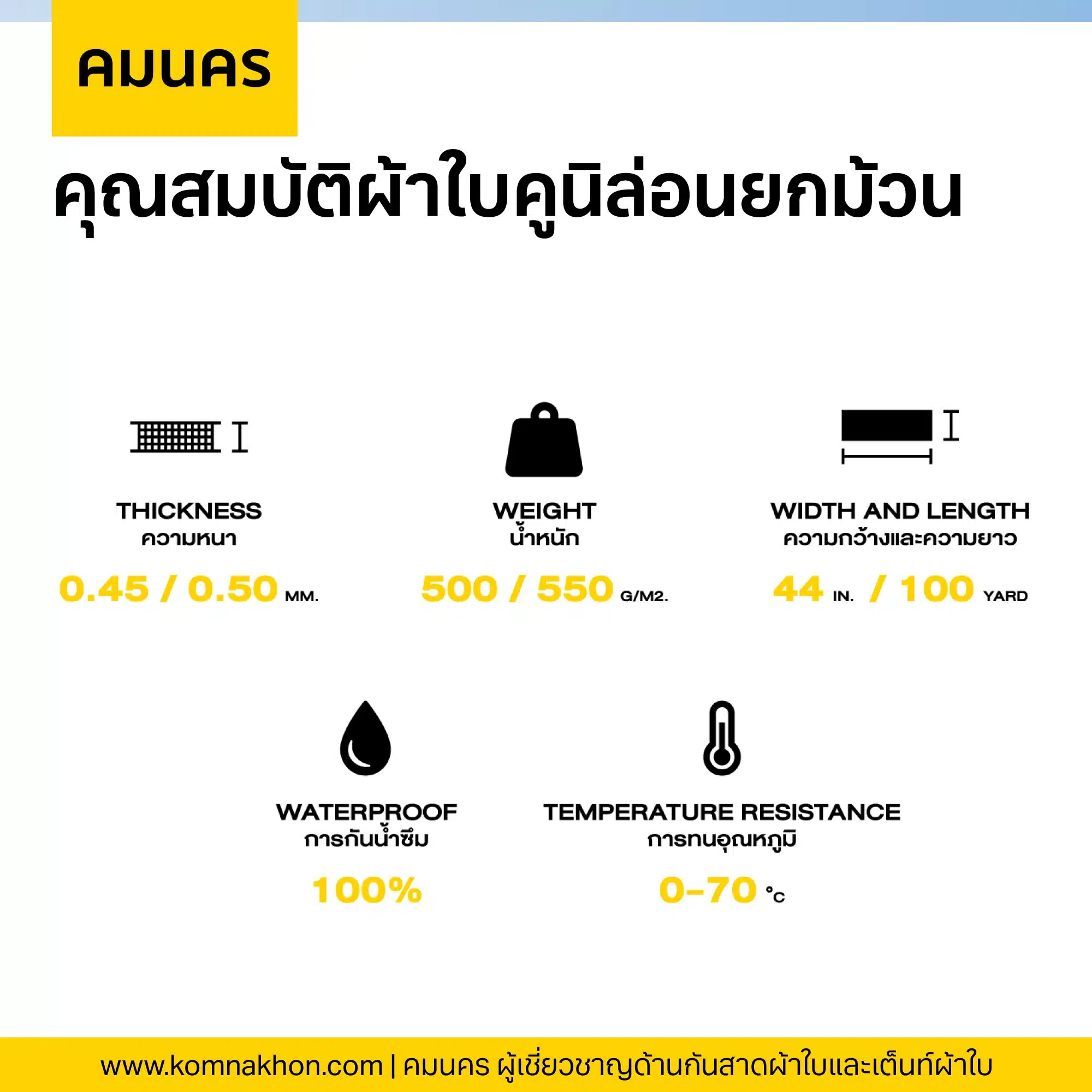 ผ้าใบคูนิล่อนยกม้วน ผ้าใบสีดำ ยาว 100 หลา กว้าง 44 นิ้ว - Image 3